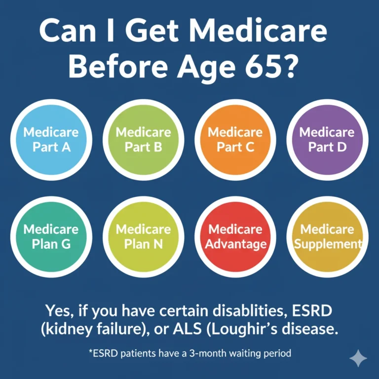 Can I Get Medicare Before Age 65