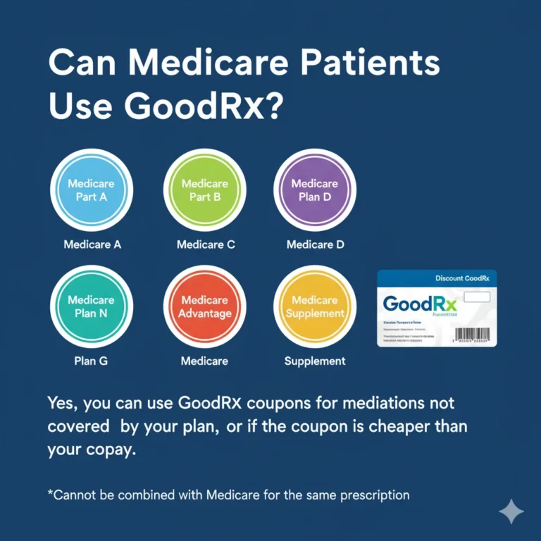 Can Medicare Patients Use GoodRX