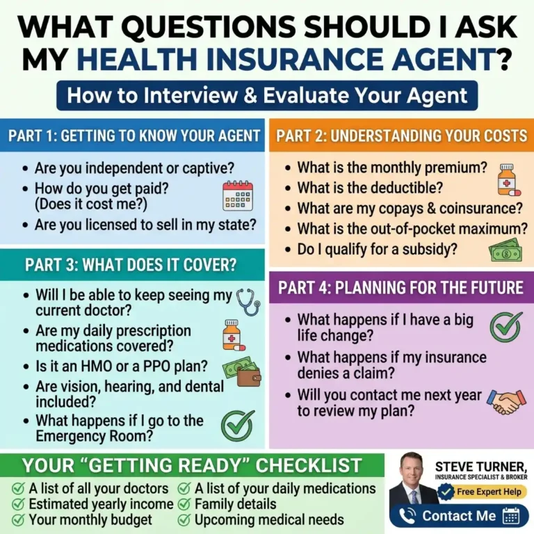 What Questions Should I Ask My Health Insurance Agent