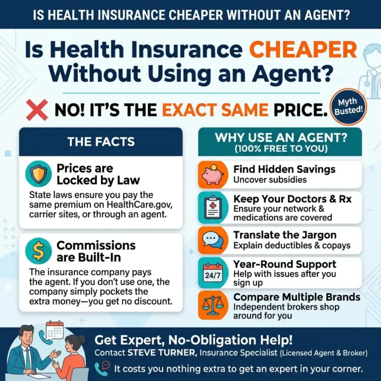 Is Health Insurance Cheaper Without Using a Health Insurance Agent?