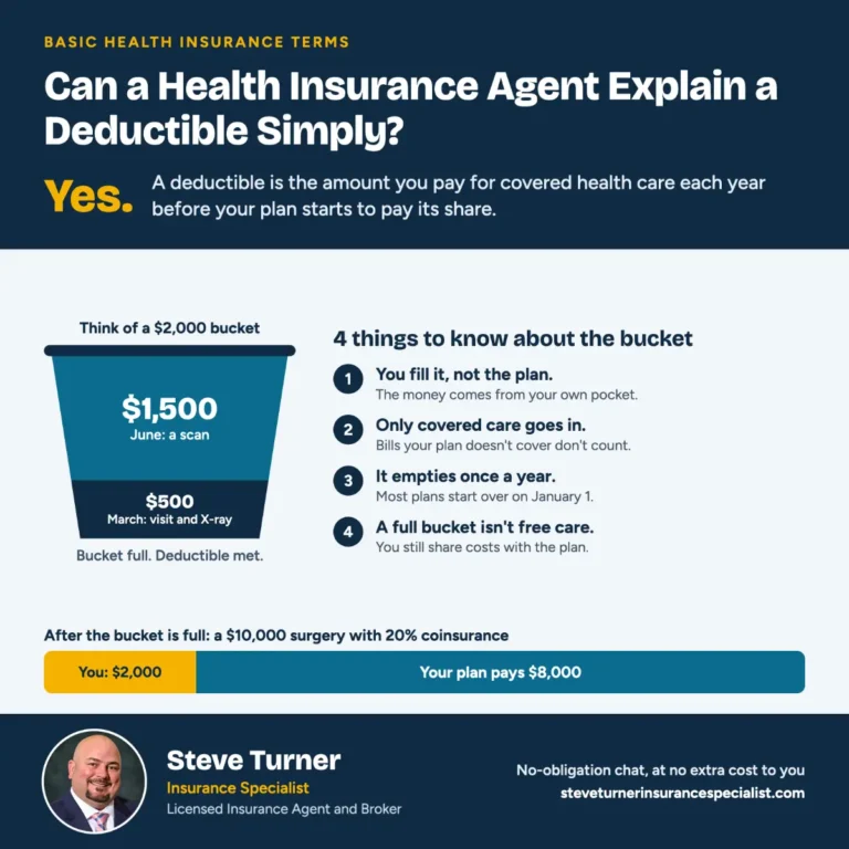 Can a Health Insurance Agent Explain a Deductible Simply?