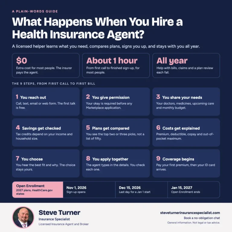 What Happens When You Hire a Health Insurance Agent?