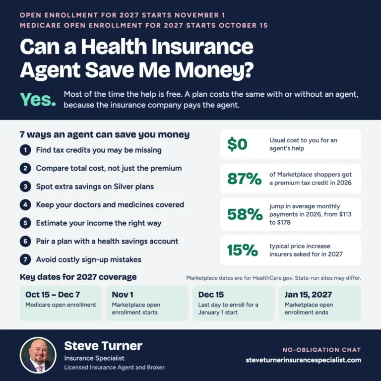 Can a Health Insurance Agent Save Me Money?