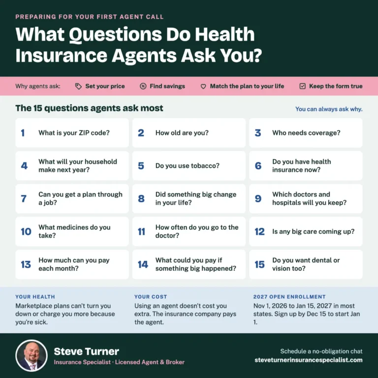 What Questions Do Health Insurance Agents Ask You?