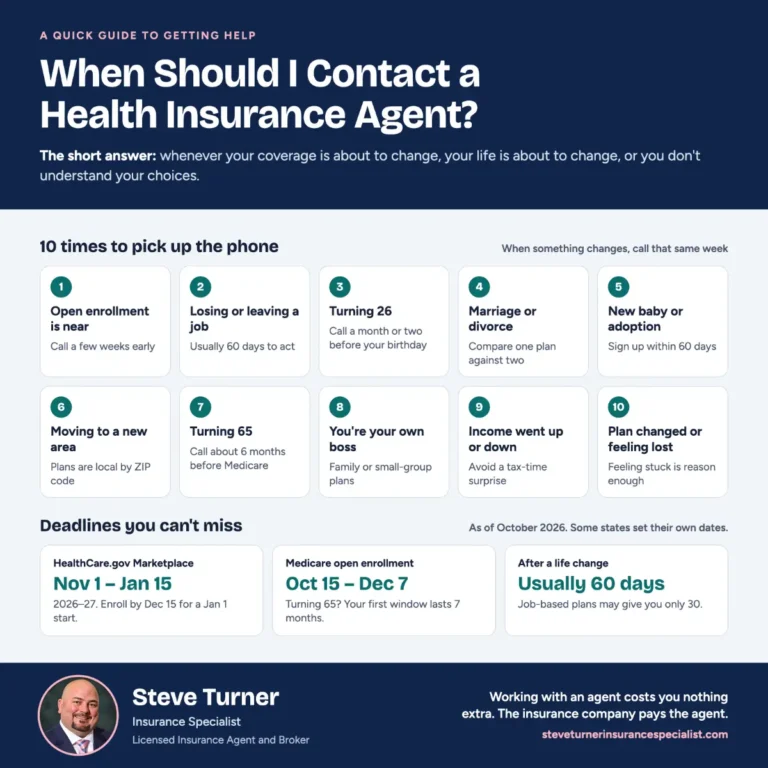 When Should I Contact a Health Insurance Agent?