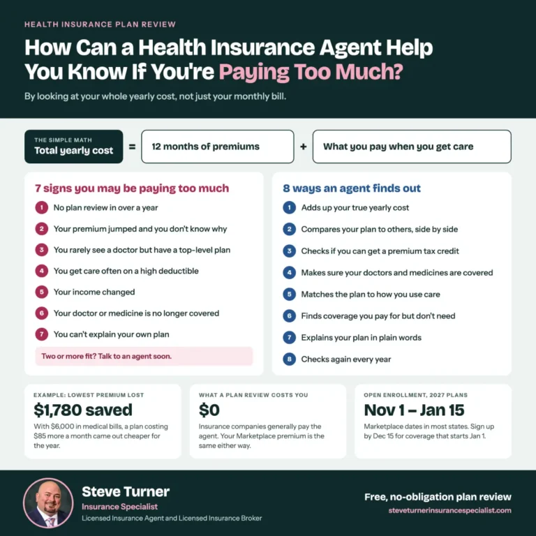 How Can a Health Insurance Agent Help You Know If You're Paying Too Much?
