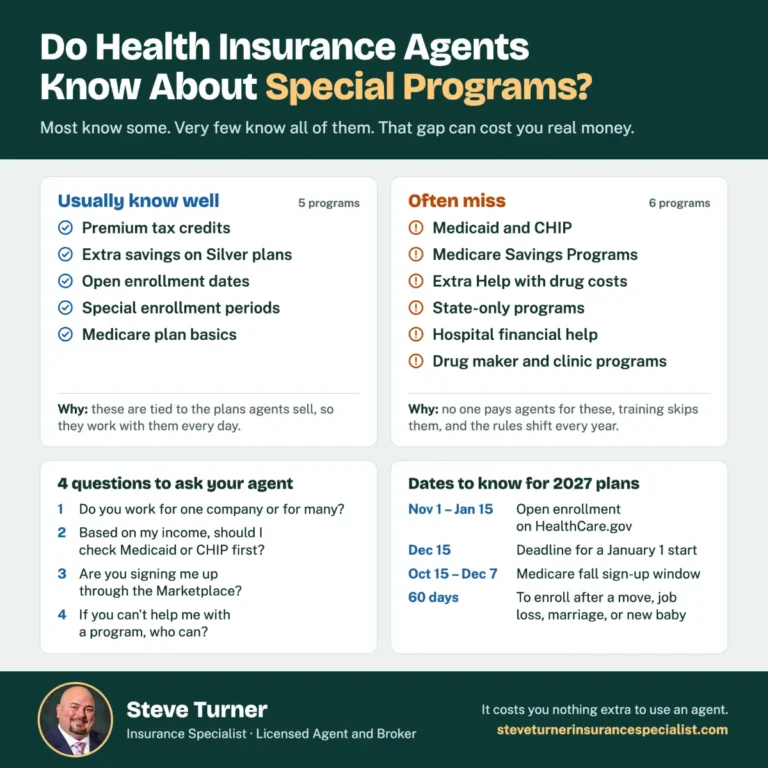 Do Health Insurance Agents Know About Special Programs?