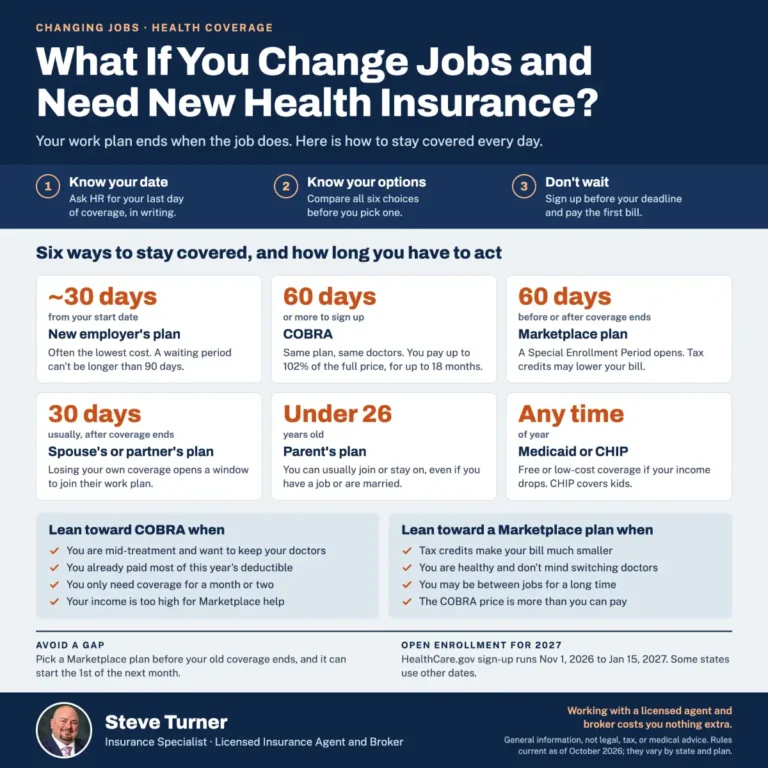 What If You Change Jobs and Need New Health Insurance?