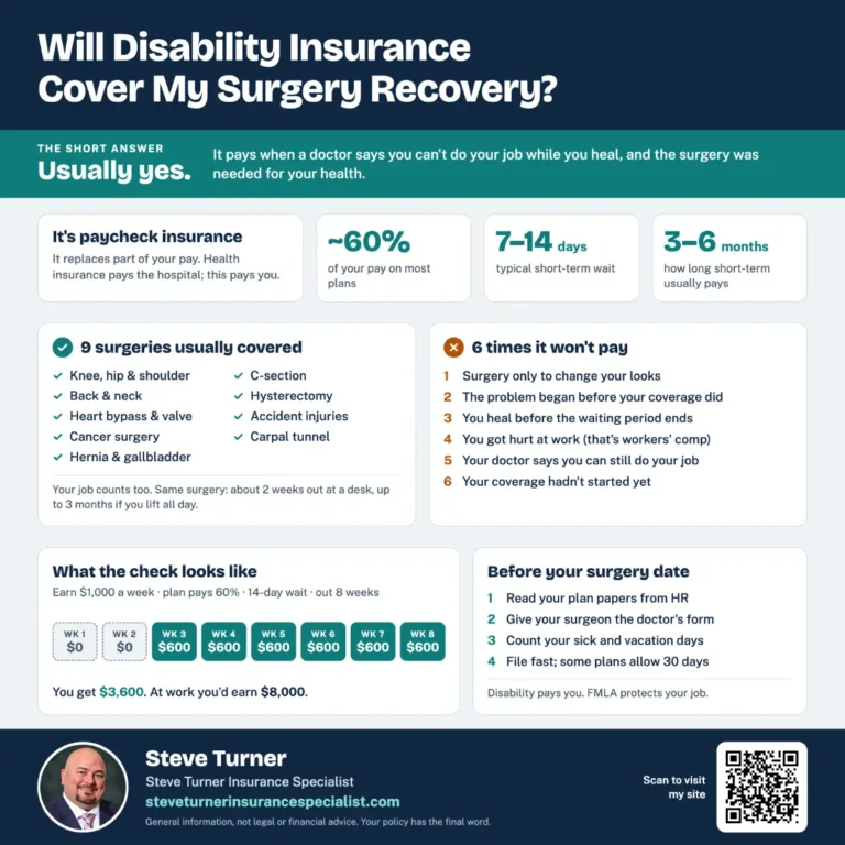 Will Disability Insurance Cover My Surgery Recovery?