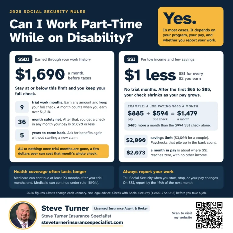 Can I Work Part-Time While on Disability?