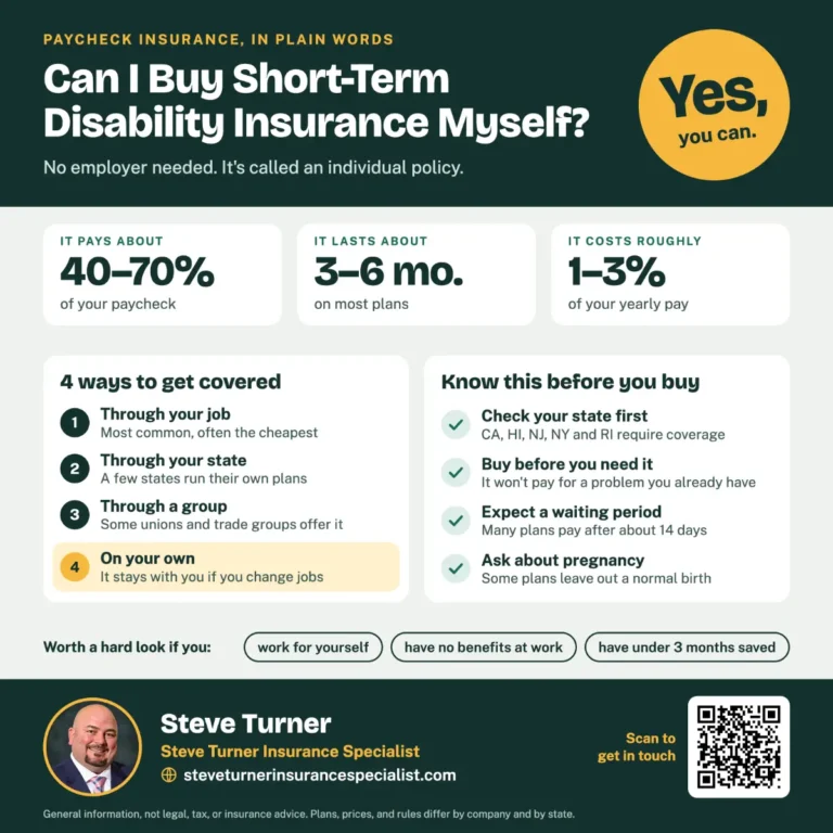 Can I Buy Short-Term Disability Insurance Myself?