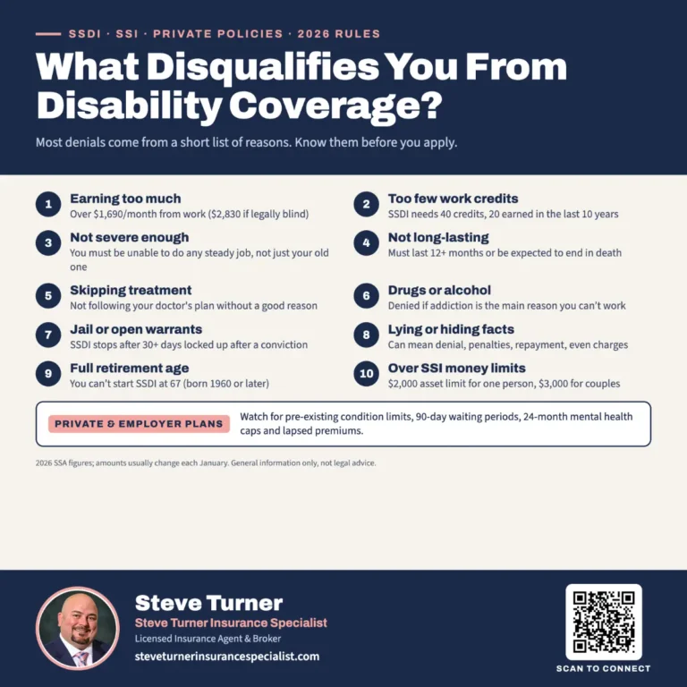 What Disqualifies You From Disability Coverage?