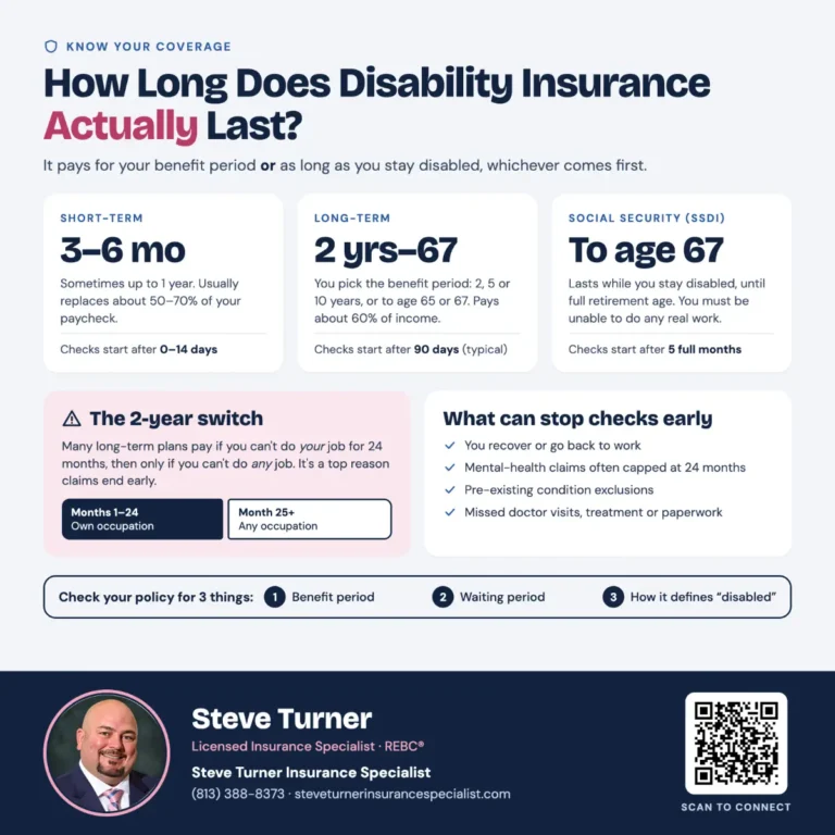 How Long Does Disability Insurance Actually Last?