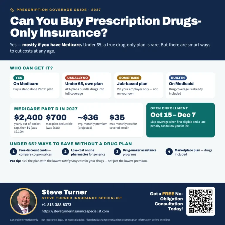 Can You Buy Prescription Drugs-Only Insurance?