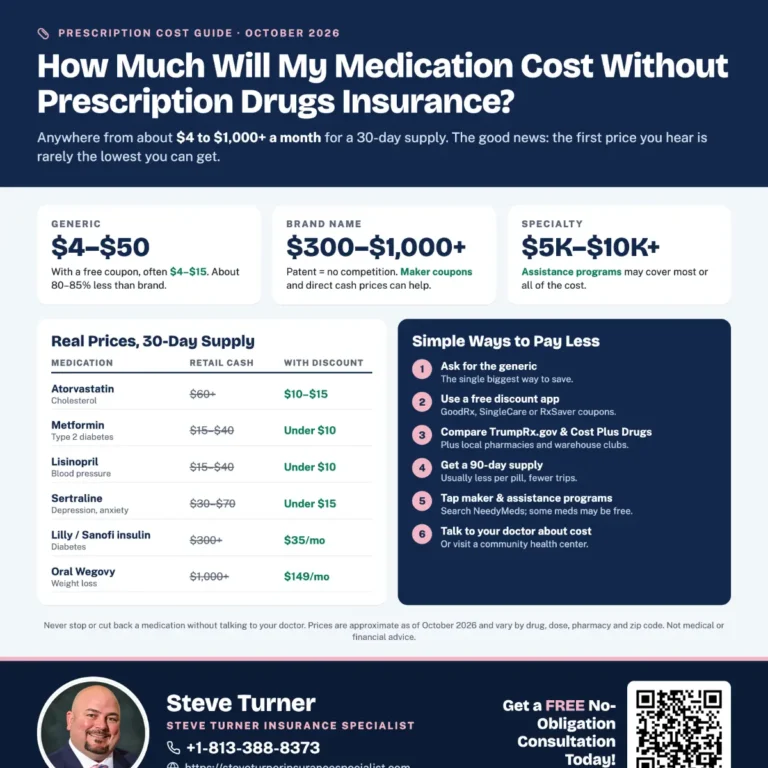 How Much Will My Medication Cost Without Prescription Drugs Insurance?
