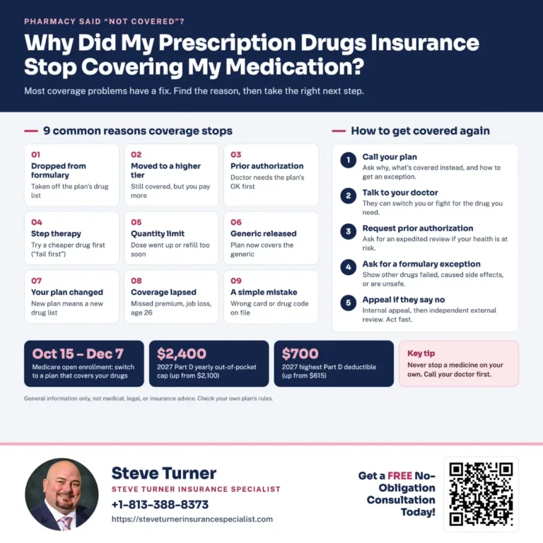 Why Did My Prescription Drugs Insurance Stop Covering My Medication?
