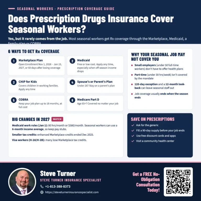 Does Prescription Drugs Insurance Cover Seasonal Workers?