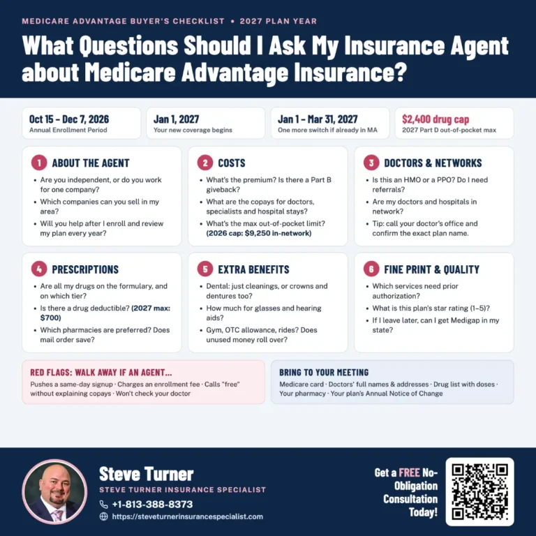 What Questions Should I Ask My Insurance Agent about Medicare Advantage Insurance?