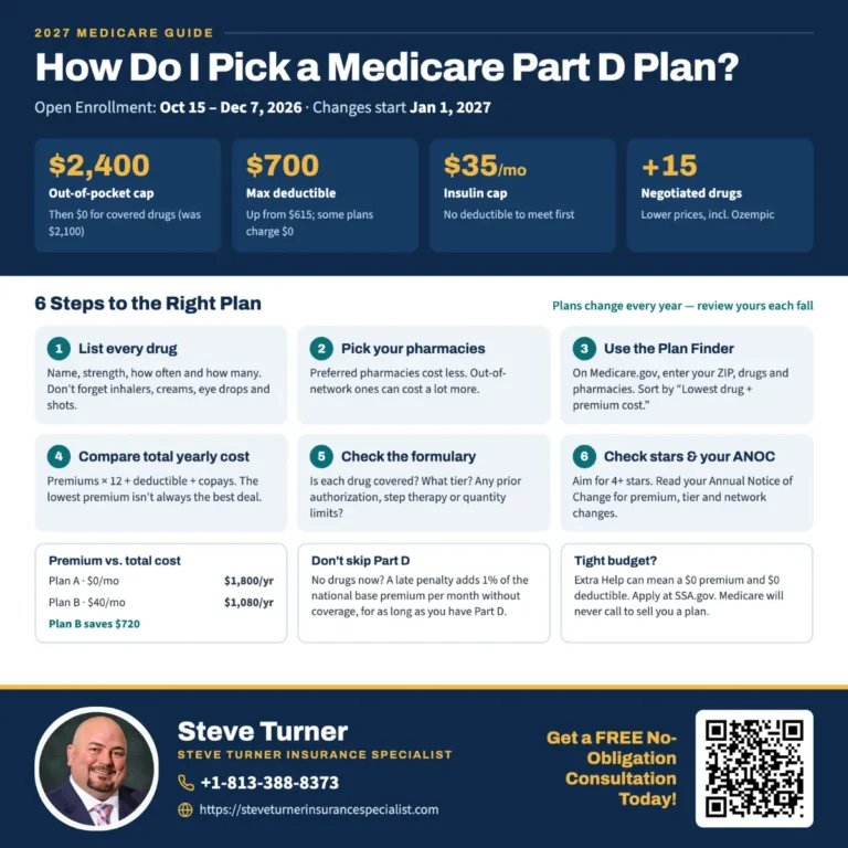 How Do I Pick a Medicare Part D Plan?