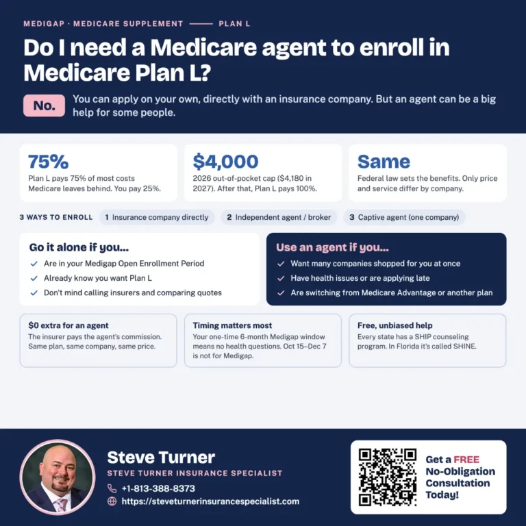 Do I need a Medicare agent to enroll in Medicare Plan L?