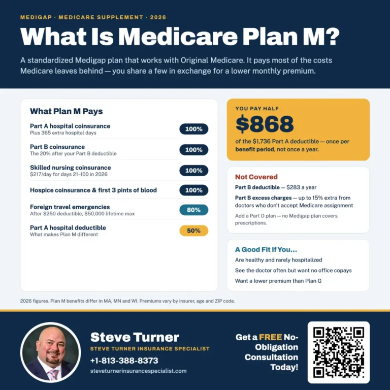 What Is Medicare Plan M?